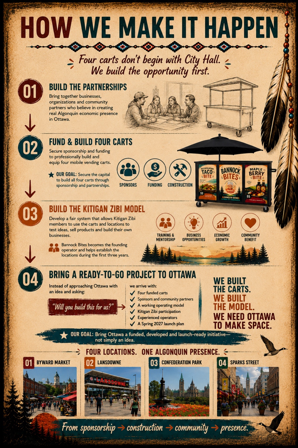 How We Make It Happen project poster